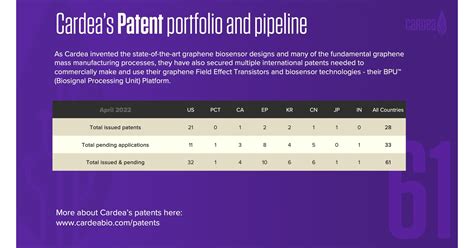 Cardea secures international patent coverage for its pioneering work on ...