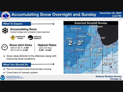 3 Inches Of Snow Possible Overnight For Illinois | Across Illinois, IL Patch