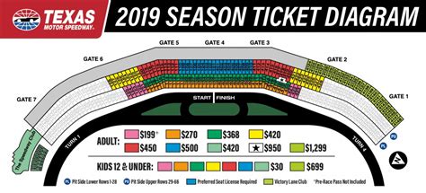 Texas Motor Speedway Seating Chart With Rows, Tickets Price And Events ...