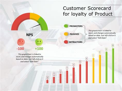 Customer Scorecard Template