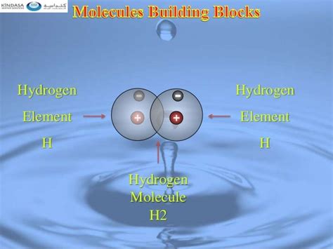 Hydrogen Gas: Physical Properties Of Hydrogen Gas