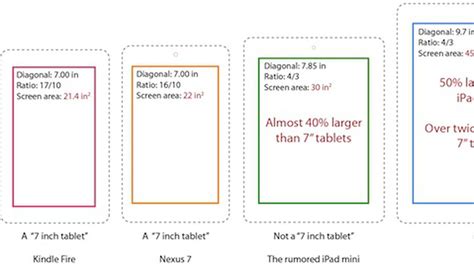 Sudamerica Continente Mediar tablet size comparison construcción naval Recreación Inscribirse