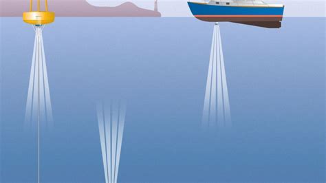 Technology in Focus: Acoustic Doppler Current Profilers (ADCP) | Hydro International