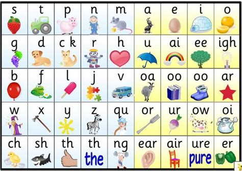 phonics Learning Phonics, Phonics Reading, Phonics Activities, Teaching Reading, Teaching ...