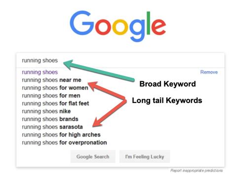 Keyword Stuffing Meaning / Keyword Density 1 Myth In Seo Truth Behind ...