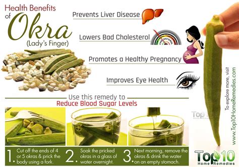 Top 10 Health Benefits of Okra (Lady’s Finger) | Top 10 Home Remedies