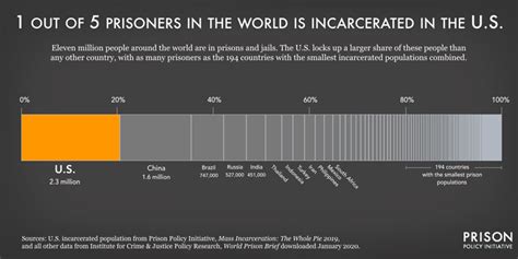 The American Justice System is Broken - Reform Party National Committee