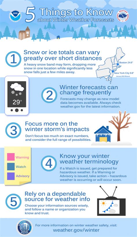 Winter Storm Preparedness and Safety | Victory Electric Cooperative