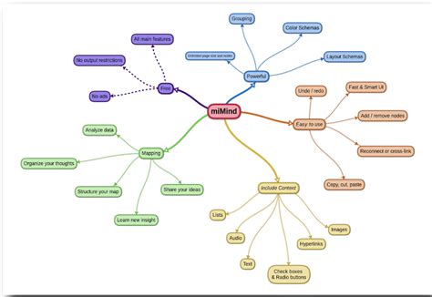 9 Great Android Mind Mapping Apps - Prepper Stories