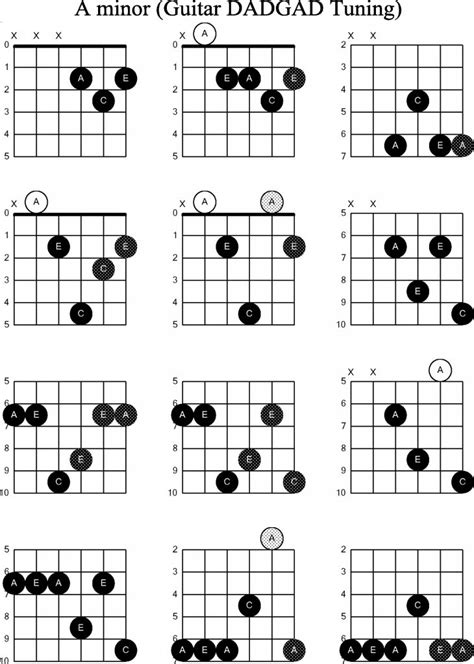 Guitar Chords Guide Sheets | Activity Shelter | Guitar chord chart, Guitar chords, B guitar chord