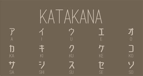 Mocha Katakana Poster Katakana Poster Japanese Wall Art - Etsy