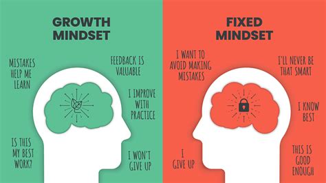 How To Develop a Growth Mindset