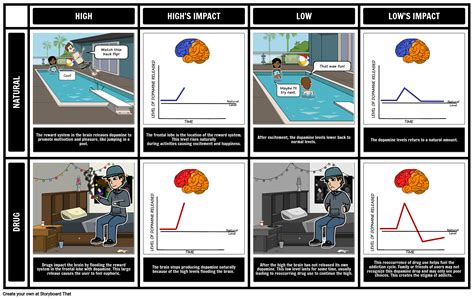 Dopamine Effects & Impact | Student Awareness Activity