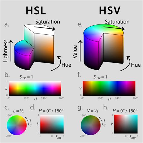 Pete Shirley's Graphics Blog: Prismatic color model