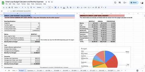 Great Loop Budget Calculator & Expense Log