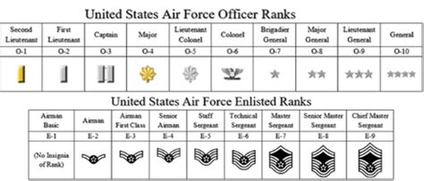 Cadet Resources