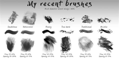 Collection Of Best Photoshop Brushes » CSS Author