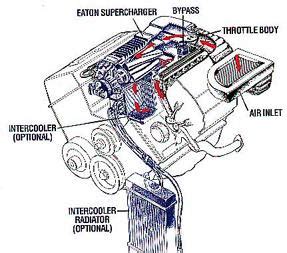 Modified and Tuning styling: Superchargers