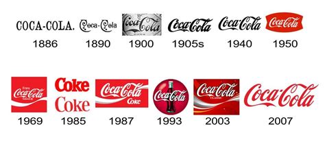 Coca-Cola Logo - LogoDix