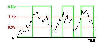 Schmitt / Schmit Trigger Tutorial - Electronic Circuits and Tutorials - Hobby Projects
