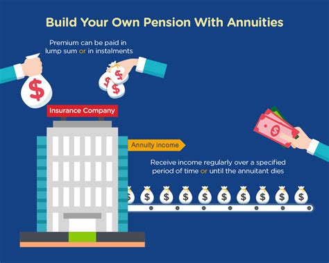 What is an annuity? - The Chin Family