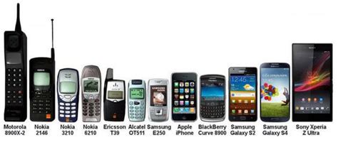 This graph shows a simplified version of the evolution of the cell phone into smart phone. The ...