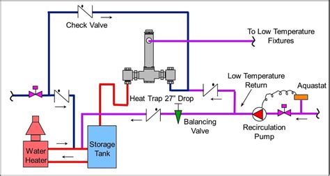 How to Avoid Legionella Outbreaks in Domestic Hot Water Systems