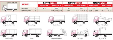 ISUZU ELF NPR PRO Puchong Selnagor Malaysia