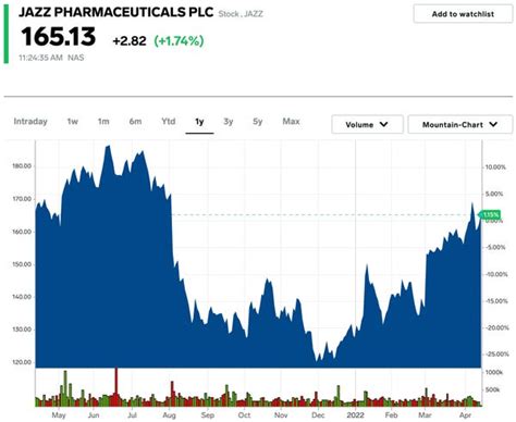 6 Biopharma Stocks to Buy for Market Outperformance: Bank of America ...