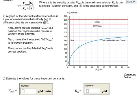 Solved: A Graph Of The Michaelis-Menten Equation Is A Plot... | Chegg.com