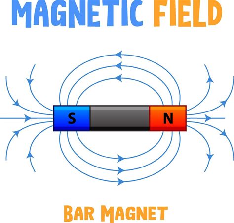 Magnetic field of bar magnet 2062901 Vector Art at Vecteezy