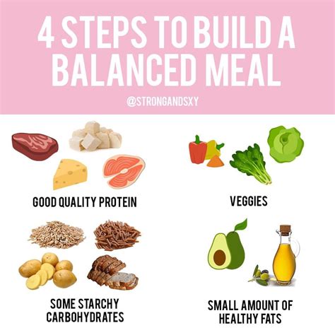 4 steps to build a balanced meal | Healthy, Healthy balance, Healthy ...