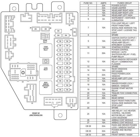 1995 Jeep Cherokee Fuse Panel Diagram