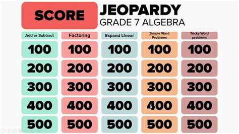 Algebra JEOPARDY Math Game - Grade 7 by Cindy's Classroom Games | TPT