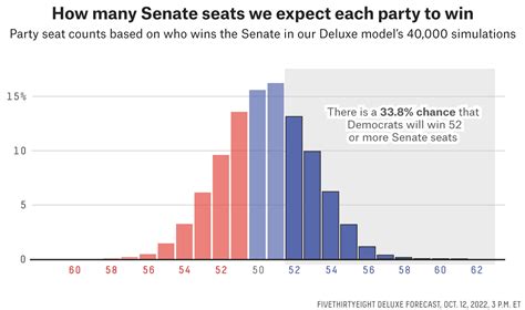 Can Democrats Win 52 Senate Seats And Kill The Filibuster ...