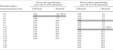 Uterine Lining Thickness Range