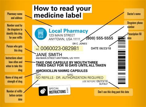 Reading and Checking Prescription Medication Labels from Canadian ...