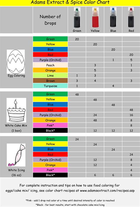 Free Food Coloring Mixing Chart - PDF