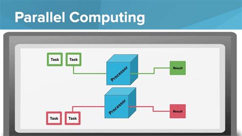 Sequential and Parallel Computing - YouTube