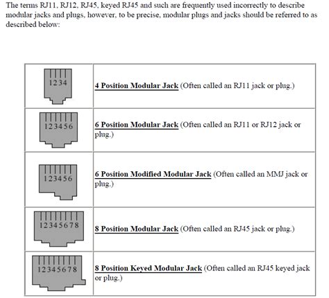 RJ Style Connectors - Interconnect - Electronic Component and ...