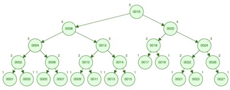 python - Networkx Minimum Spanning Tree - precision issues? - Stack Overflow