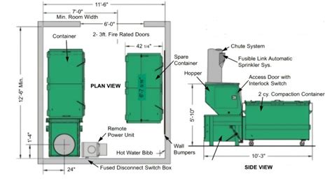 Preparing Your Apartment Complex For A Trash Compactor – Compactor Rentals of America