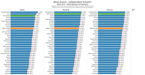 international education rankings pisa – Lifecoach