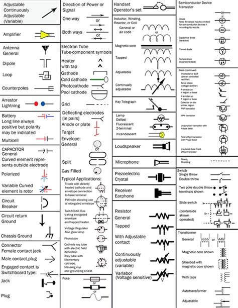 Electrical and Electronics Engineering: American National Standard Graphical Symbols for ...
