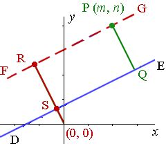 Perpendicular Distance from a Point to a Line