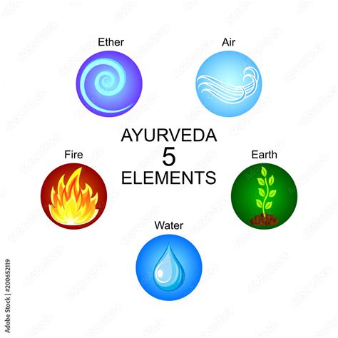 5 Elements Symbols