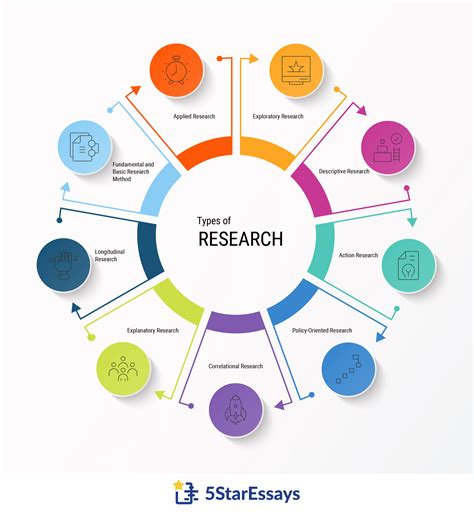 Types Of Research Design In Research Methodology Ppt - Design Talk