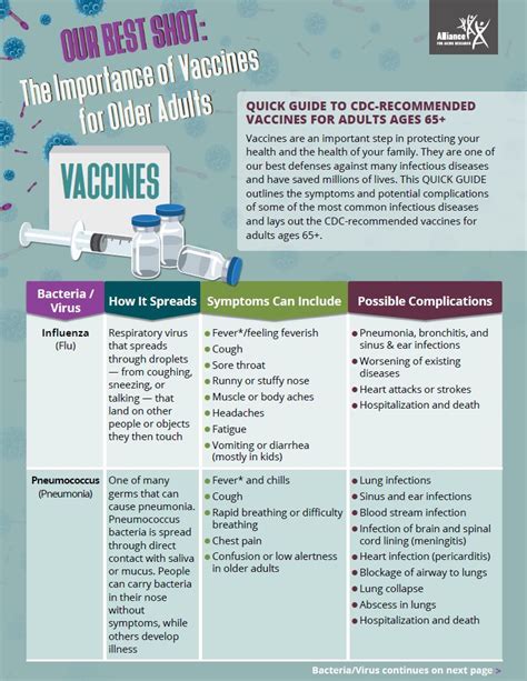 Our Best Shot: Quick Guide to CDC-Recommended Vaccines for Adults Ages ...