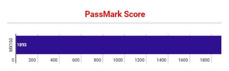 Nvidia GeForce MX150 Gaming Review and Benchmark Scores