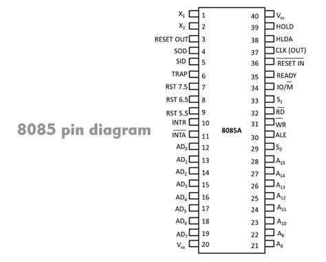 Explain 8085 Pin Diagram